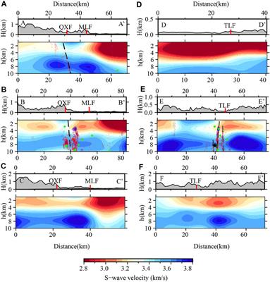 High resolution upper crustal velocity and seismogenic structure of the Huoshan “seismic window” in the Dabie orogenic belt